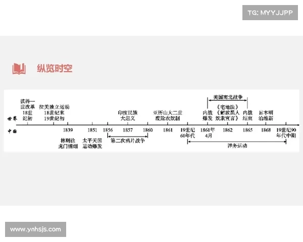 从殖民地到全球化:探索跨文化交流的历史脉络与现代影响 从殖民地到全球化:探索跨文化交流的历史脉络与现代影响