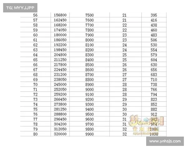 梦幻西游宝宝练级最佳地点推荐详细分析助你轻松提升宝宝实力 梦幻西游宝宝练级最佳地点推荐详细分析助你轻松提升宝宝实力