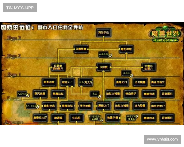 黑暗神殿探险全攻略:你必须掌握的五大生存秘诀 黑暗神殿探险全攻略:你必须掌握的五大生存秘诀