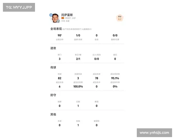 如何全面评估冈萨雷斯的比赛表现及其未来发展趋势